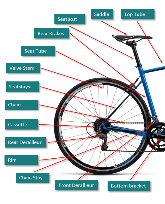 bicycle rear wheel parts