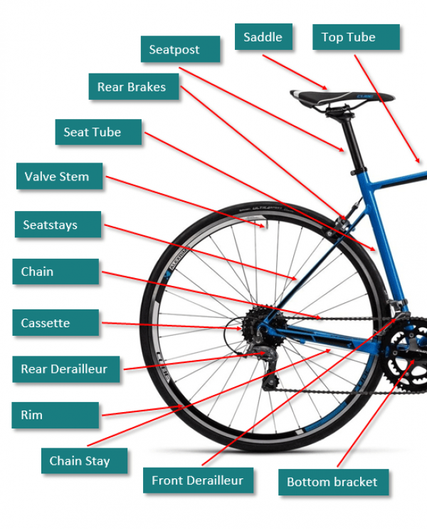 Complete Guide to All Road Bike Parts We Are The Cyclists