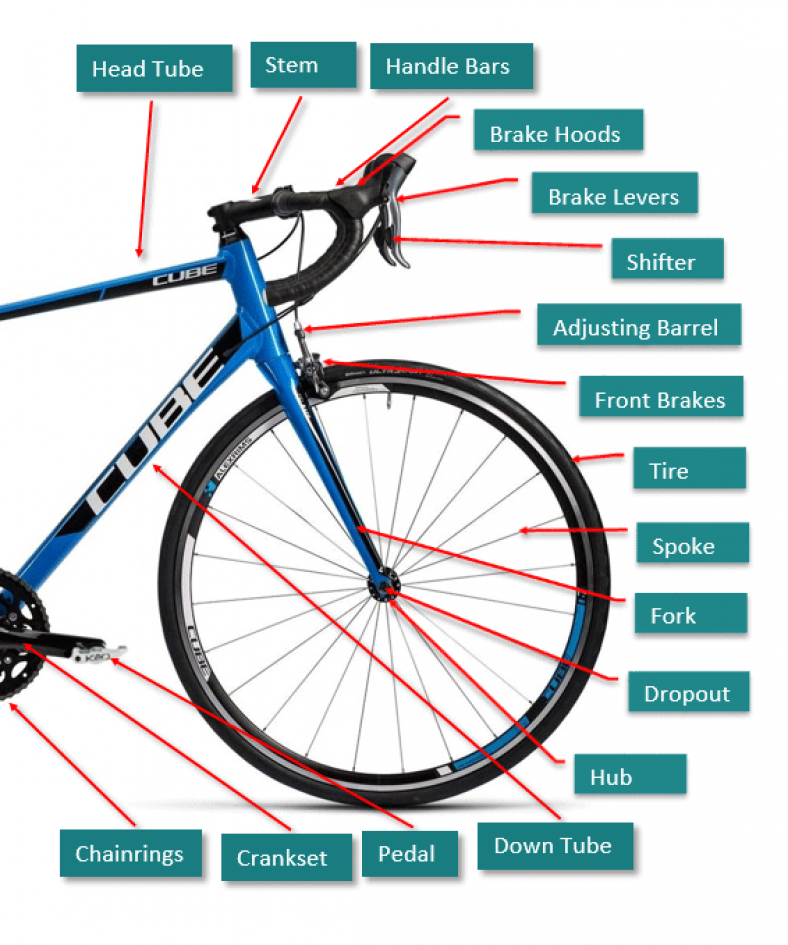 Complete Guide to All Road Bike Parts We Are The Cyclists